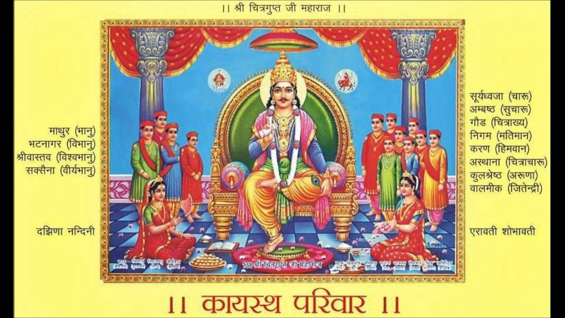 Chitragupta Puja – Mantra, Arti, Chalisa, Katha, Stuti